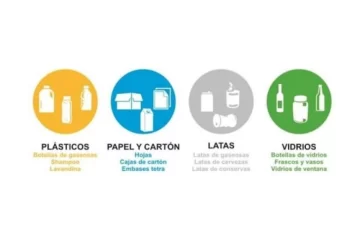 Pueblo Andino iniciará la recolección diferenciada de residuos