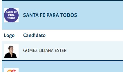 Con apenas 604 votos Gomez no llegaría a ser candidata en junio