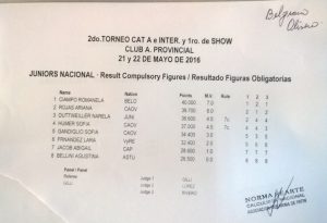 Imparables: Tres podios para el Patín del Sportivo Belgrano